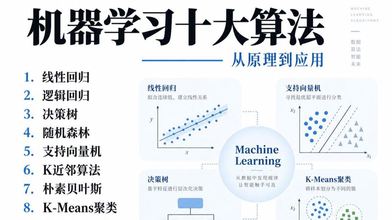 机器学习算法开发