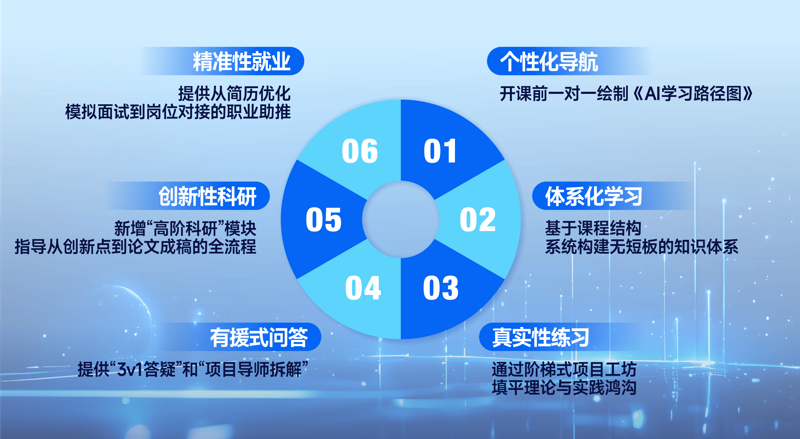 人工智能应用开发引领未来创新